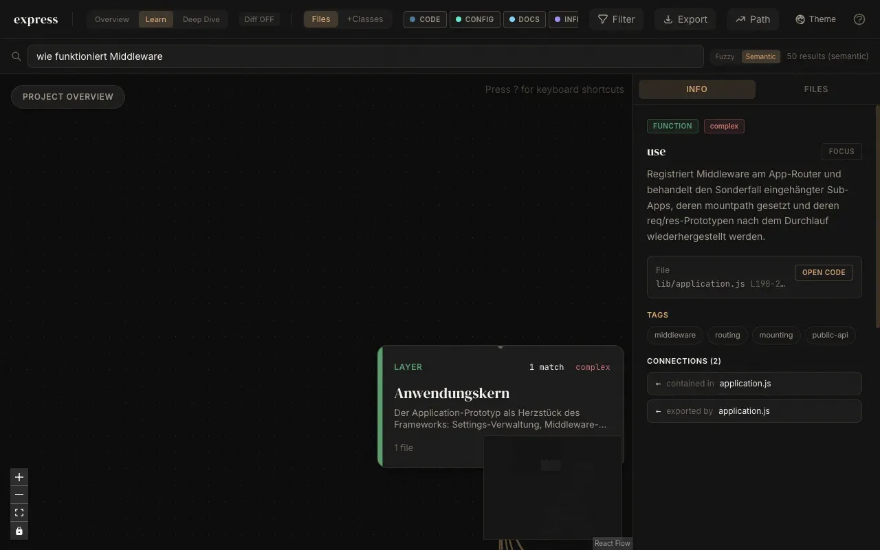 Detailansicht der Funktion "use" im Understand-Anything-Dashboard mit deutscher Zusammenfassung, Tags und Quellcode-Verweis